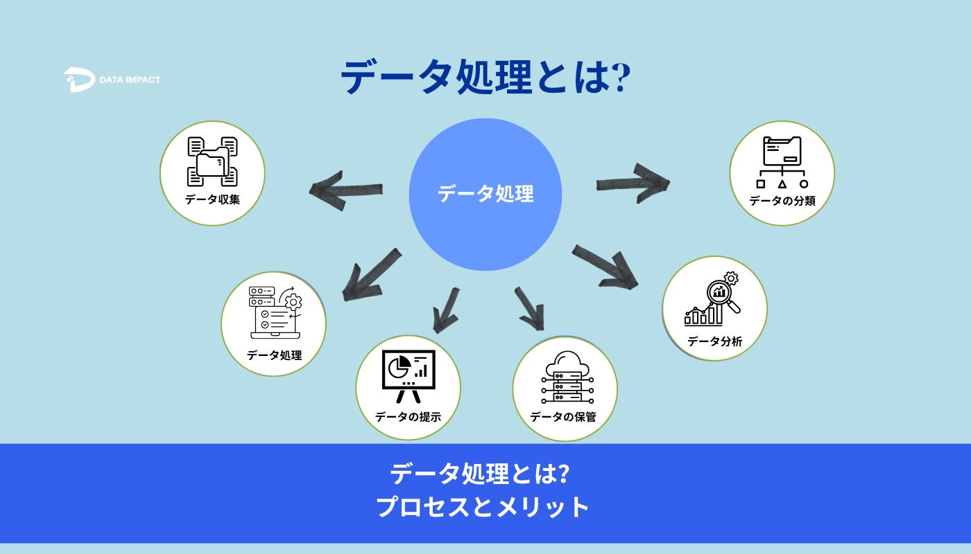 Image データ処理とは?プロセスとメリット